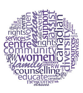 circle composed of words representing a community centre